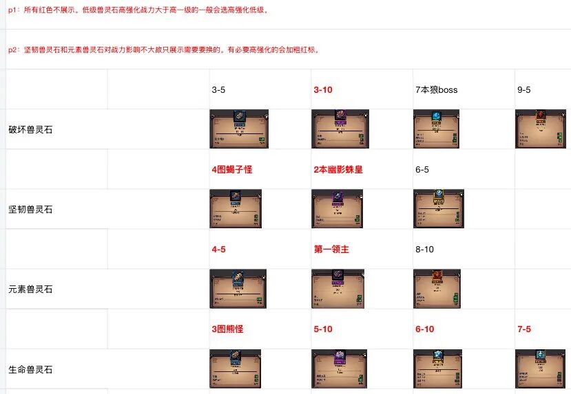 黑炎远征新人开荒攻略配图 第 11 张